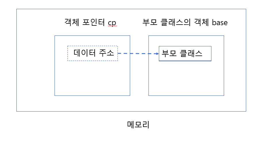 Image Alt 텍스트